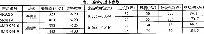雷蒙磨 雷蒙磨