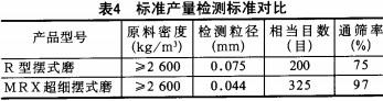 雷蒙磨 雷蒙磨