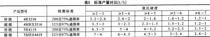 雷蒙磨