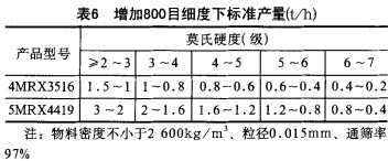 雷蒙磨粉机 雷蒙磨粉机