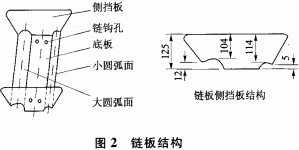CLS槽式链板输送机掉料的改进 CLS槽式链板输送机掉料的改进