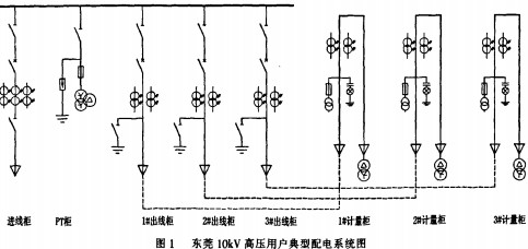 10kv用户计量电压互感器故障分析及对策