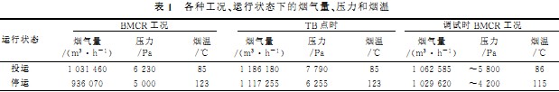 风机数据 风机数据