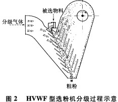 选粉机的结构示意图 选粉机的结构示意图