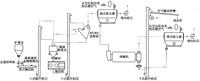 球磨机 球磨机