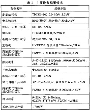 球磨机雷蒙磨 球磨机雷蒙磨