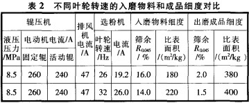 球磨机雷蒙磨 球磨机雷蒙磨