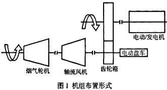 轴流风机布置图 轴流风机布置图