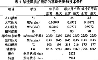 轴流风机扩能后的基础数据和技术条件 轴流风机扩能后的基础数据和技术条件