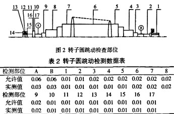 风机 风机