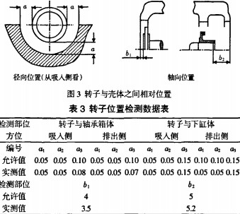 风机转子 风机转子