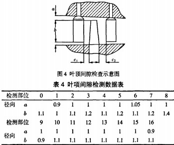 风机叶面 风机叶面