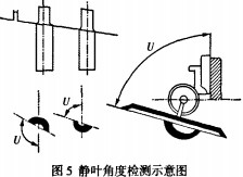 风机叶面 风机叶面