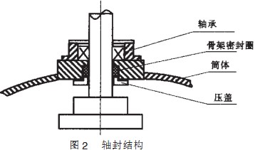 球磨机轴封结构 球磨机轴封结构