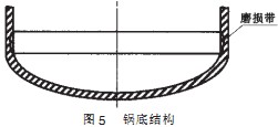 球磨机锅底结构 球磨机锅底结构