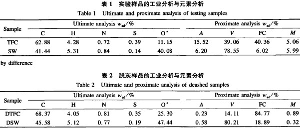 秸秆燃烧 秸秆燃烧