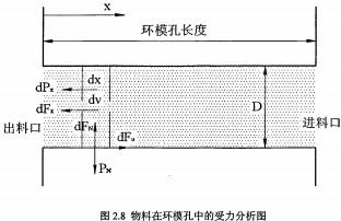 颗粒机 颗粒机
