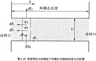 木屑颗粒机 木屑颗粒机