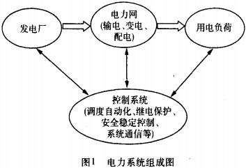 配电网 配电网