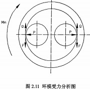 颗粒机环模 颗粒机环模