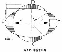 颗粒机环模 颗粒机环模