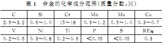 破碎机 破碎机
