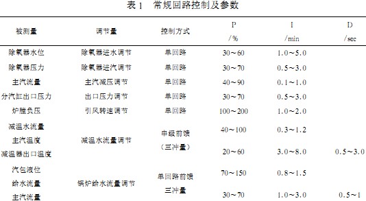 生物质锅炉 生物质锅炉