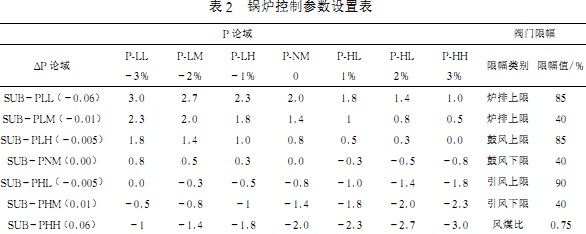 生物质锅炉 生物质锅炉