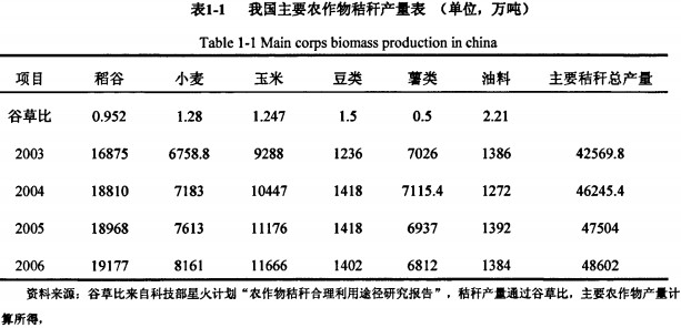 秸秆颗粒机 秸秆颗粒机