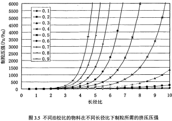 颗粒机环模长径比 颗粒机环模长径比