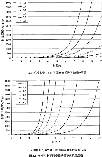 颗粒机环模长径比 颗粒机环模长径比
