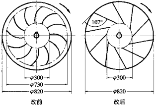 离心风机 离心风机