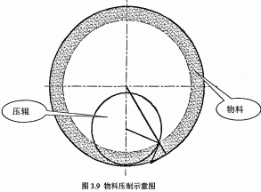颗粒机环模内部物料示意图 颗粒机环模内部物料示意图