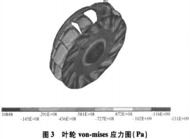 风机叶轮 风机叶轮