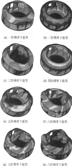 离心风机 离心风机
