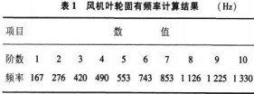 离心风机 离心风机