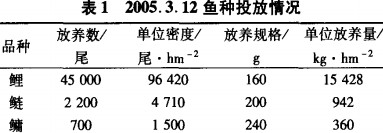 鱼种投放情况 鱼种投放情况