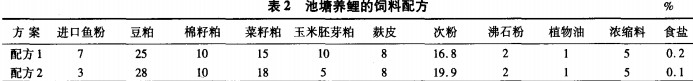 鱼种投放情况 鱼种投放情况