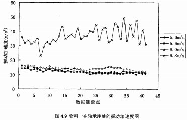 颗粒机耗电分析 颗粒机耗电分析
