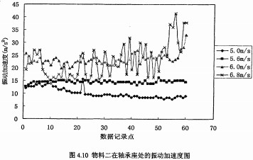 颗粒机耗电分析 颗粒机耗电分析