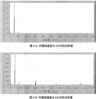 颗粒机环模线速度 颗粒机环模线速度