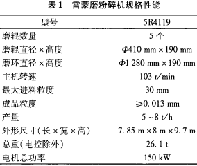 雷蒙磨粉碎机的规格性能 雷蒙磨粉碎机的规格性能