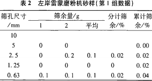 雷蒙磨粉机 雷蒙磨粉机