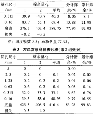雷蒙磨粉机 雷蒙磨粉机