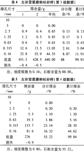 雷蒙磨粉机 雷蒙磨粉机