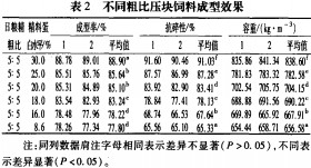 饲料压块配方 饲料压块配方