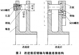 破碎机 破碎机