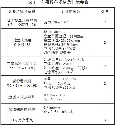 球磨机雷蒙磨粉机主要技术与参数 球磨机雷蒙磨粉机主要技术与参数