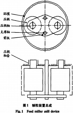 颗粒机环模 颗粒机环模