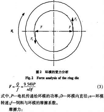 制粒机环模 制粒机环模